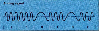 Perbedaan sinyal digital dan sinyal analog, sinyal analog, gambar sinyal analog, skema sinyal analog, rancangan sinyal analog, analog signal, contoh sinyal analog, fungsi sinyal analog, kegunaan sinyal analog