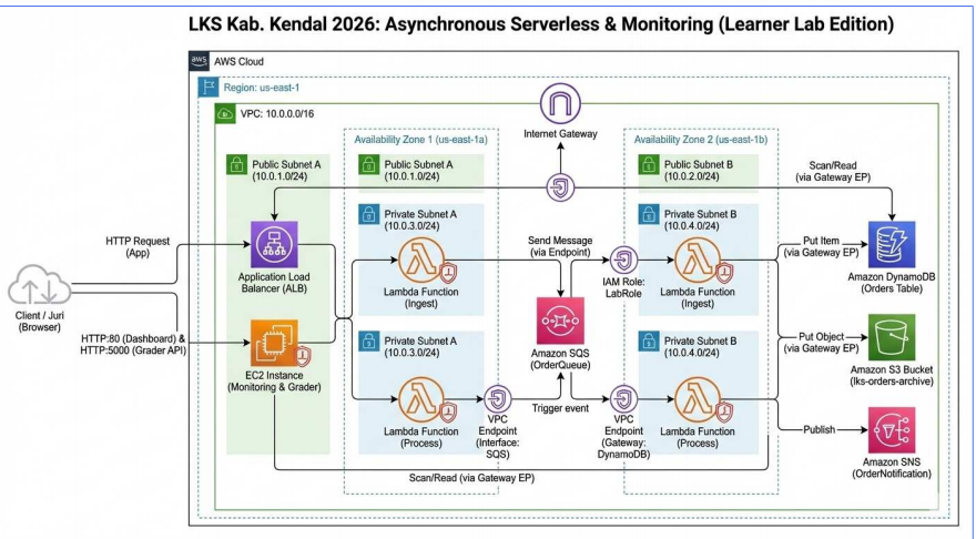 AWS Infrastructure Architecture